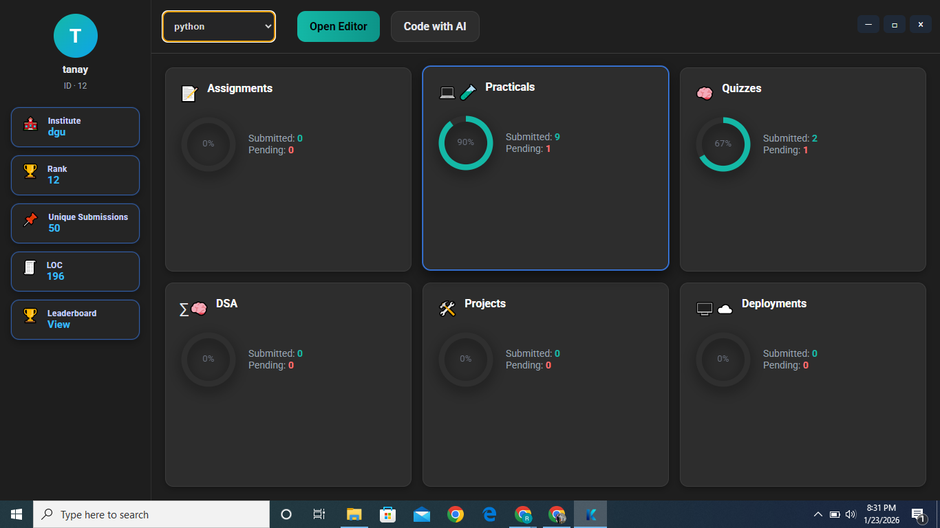 Kodin dashboard with real-time technical lab tracking